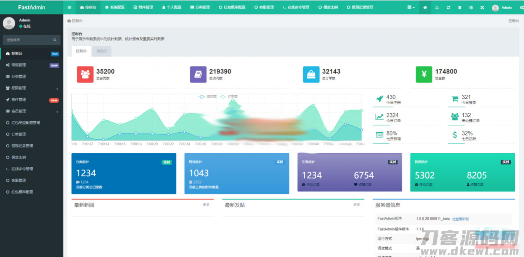 2021全新拆红包版本完整无授权源码