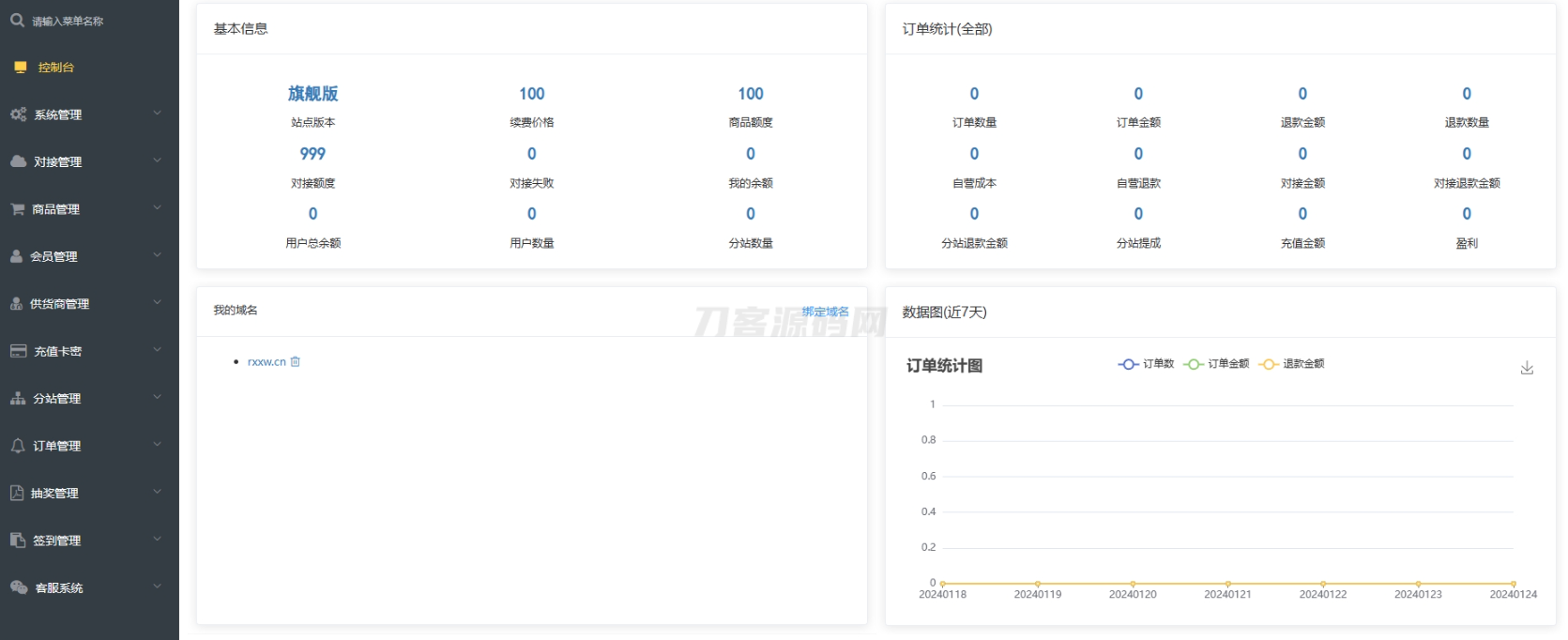 卡密社区SUP系统总控源码+主站分销系统功能源码
